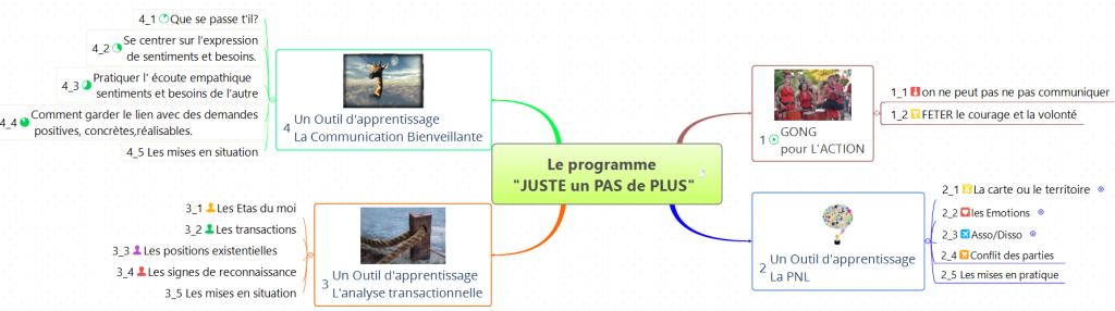 Accompagnement, communication, relation, comportement, formation, communication bienveillante, PNL, Analyse transactionnelle