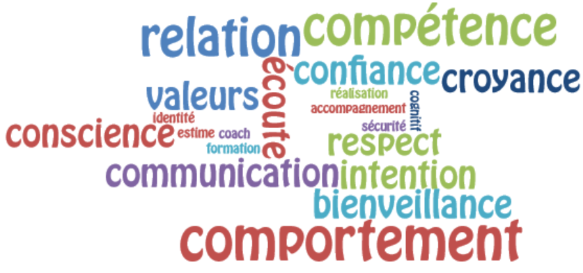 Accompagnement, communication, relation, comportement, formation